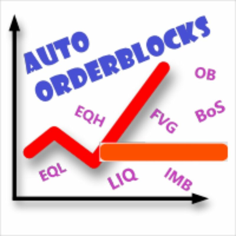 Auto Orderblock With Break Of Structure
